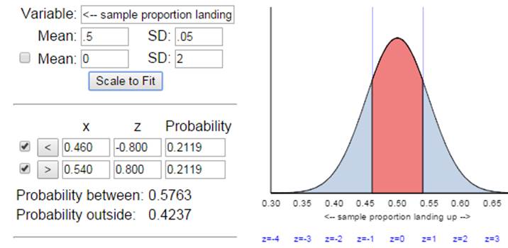 Chart, histogram

Description automatically generated