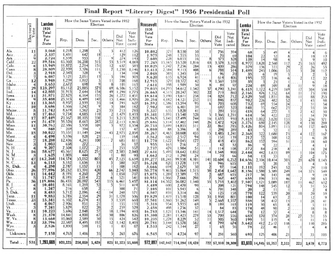 A table of numbers and a few digits

Description automatically generated with medium confidence