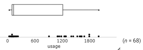 A diagram of a number of numbers

Description automatically generated with medium confidence