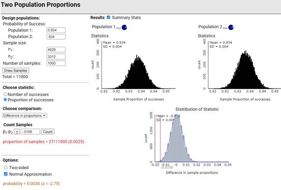 Chart

Description automatically generated with medium confidence