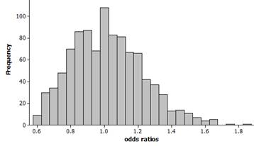 Chart, histogram

Description automatically generated