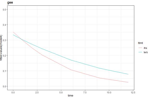 A graph with a line
Description automatically generated