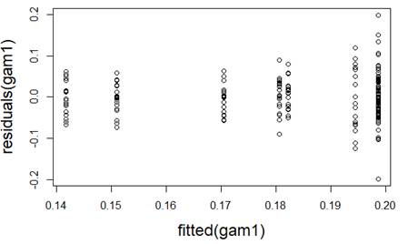 Chart, box and whisker chart

Description automatically generated