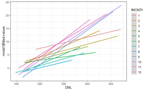 A graph with different colored lines

Description automatically generated