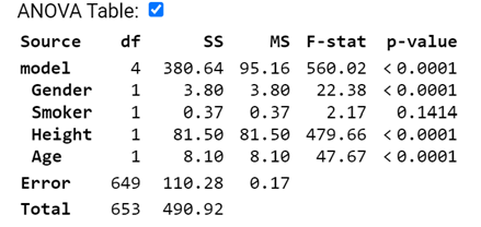 anova table output