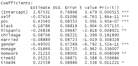 Model output for parameter estimates