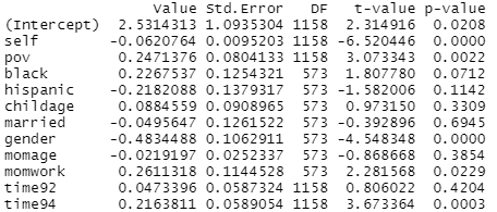 model output of parameter estimates