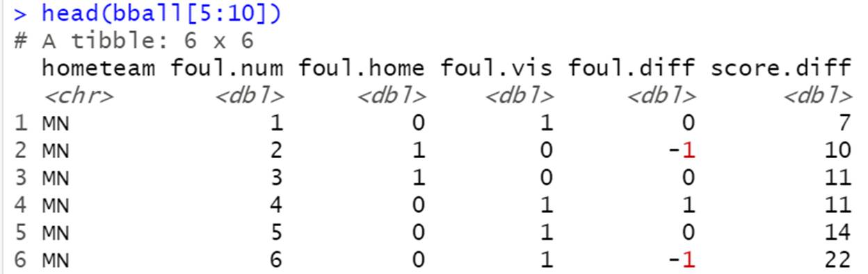 first six rows of bball data.
