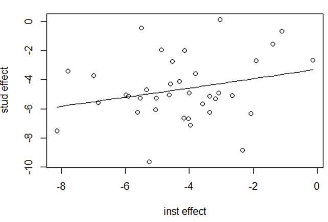 scatterplot of student slopes vs. instructor slopes