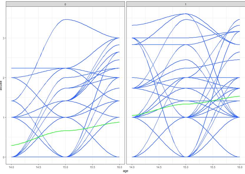 spaghetti plots from “Raw data” (with smoothers) for COA