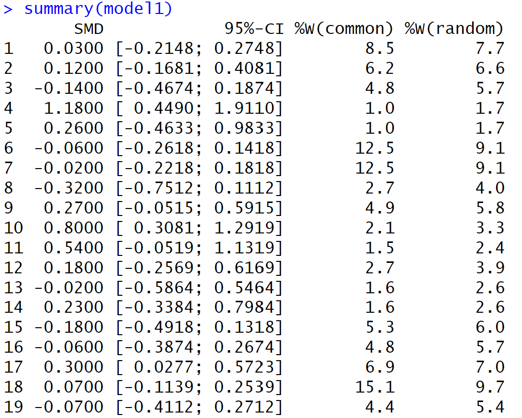 output for summary of model 1