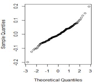 normal probability plot of residuals