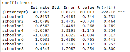 regression model output