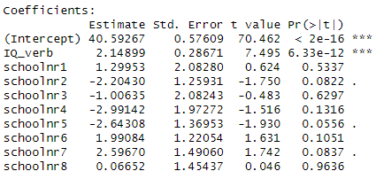 regression model output, with IQ_verb