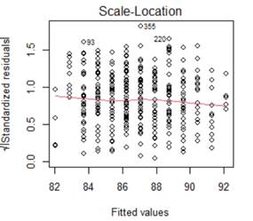 scale-location graph