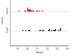 http://statweb.calpoly.edu/bchance/stat301W16/hw/review2problems_files/image002.jpg