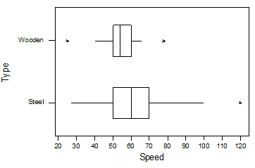 http://statweb.calpoly.edu/bchance/stat301/hw/hw7b_files/image002.gif