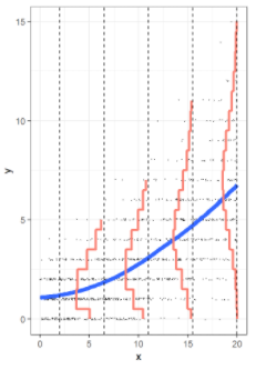 Chart, line chart

Description automatically generated