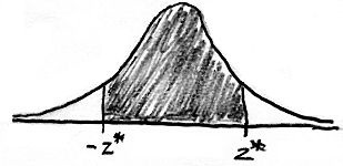 Workshop statistics answers homework