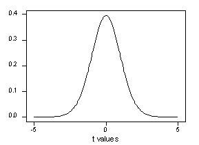 Workshop statistics answers homework