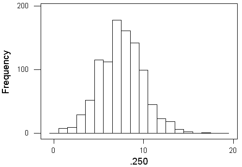 Answered: How much more time do statistics…