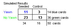 simulated table