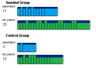 simulation results