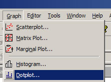 Graph > Dotplot